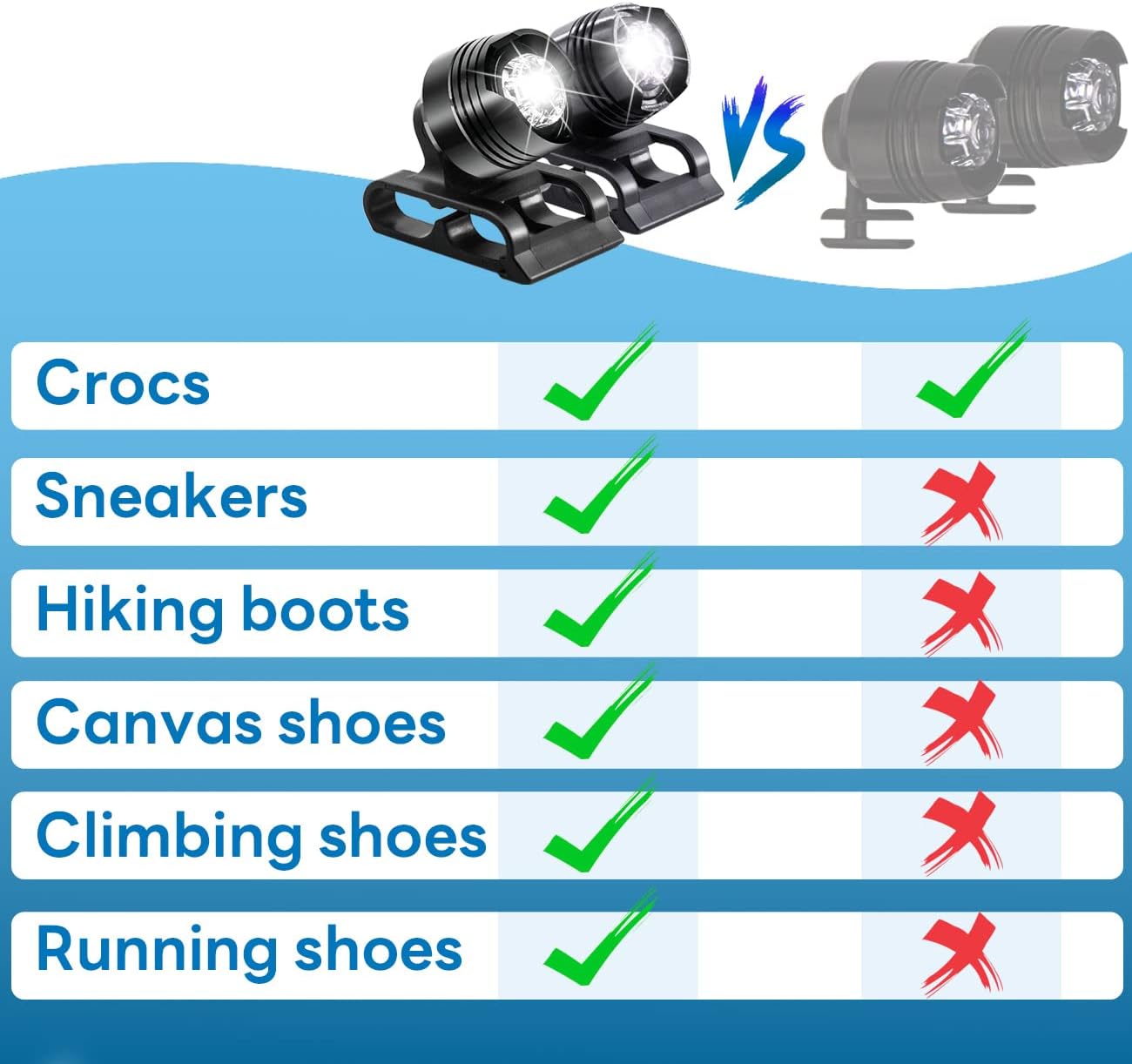 CHORPETI Headlights for Croc, 2pcs Lights Flashlights for Shoes, Waterproof Croc Shoe Headlight Accessories for Night Runners Dog Walking, Hiking, Camping, Suitable for Adults Kids