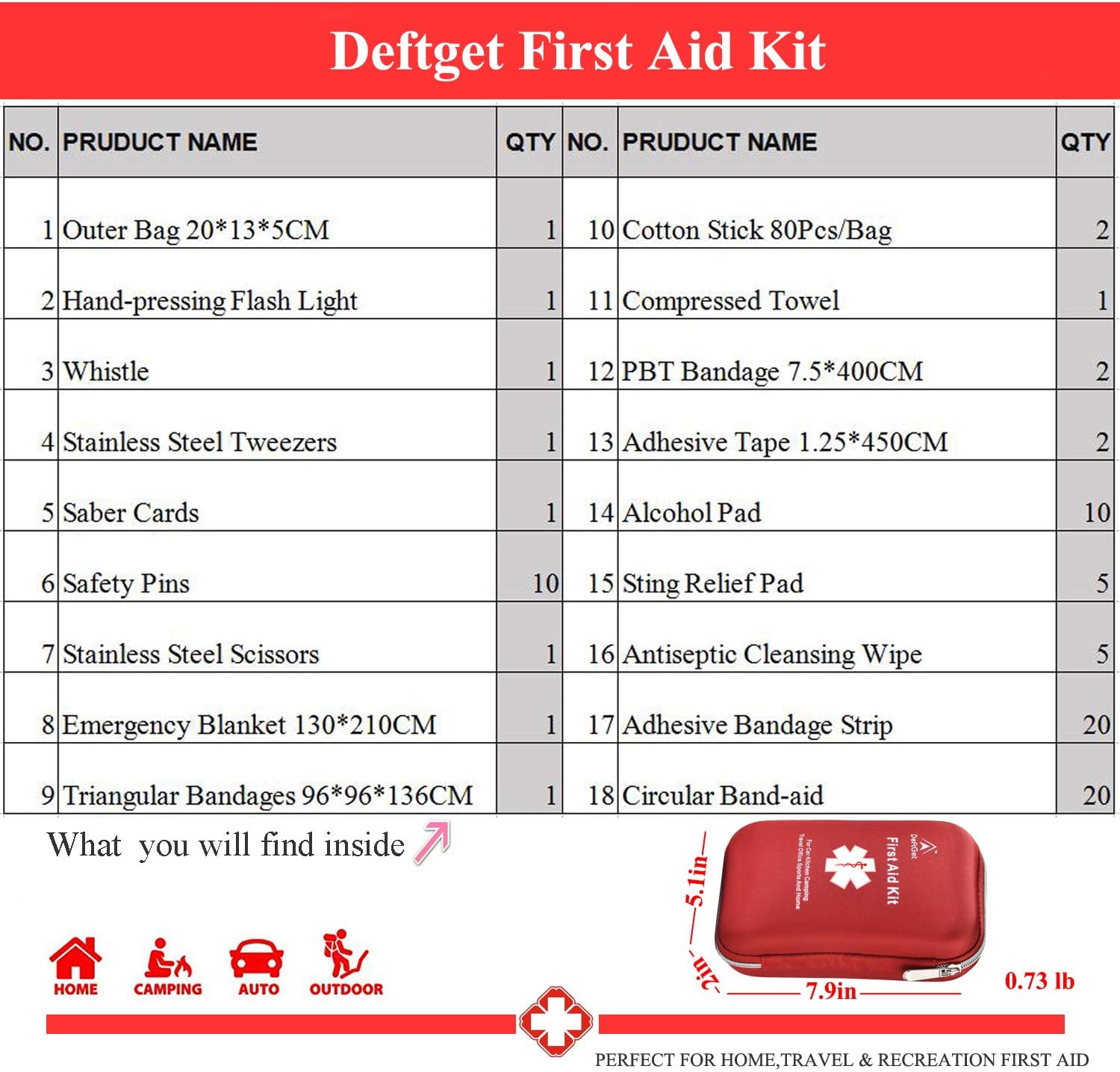 deftget 163 Pieces First Aid Kit Waterproof IFAK Molle System Portable Essential Injuries Medical Emergency Equipment Survival Kits for Car Kitchen Camping Travel Office Sports Home